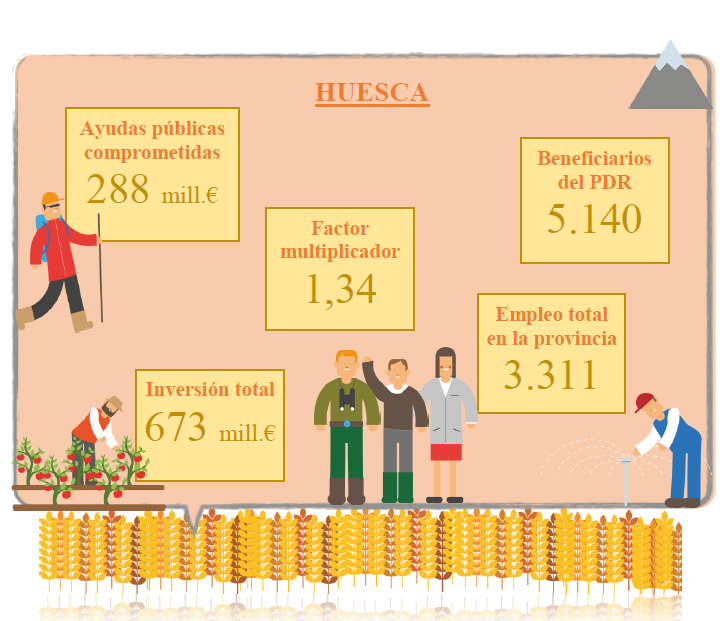 La imagen tiene un atributo ALT vacío; su nombre de archivo es infografia-huesca.png